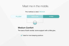 Load image into Gallery viewer, Realign+ 15 Plush Queen Mattress